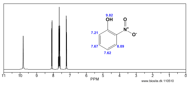 Beregnet H-NMR spektrum af 2-nitrophenol