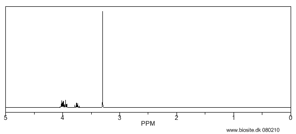 Beregnet H-NMR spektrum af dimethylisosorbid