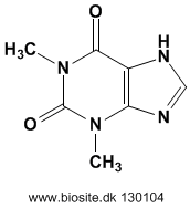 Strukturen af theophyllin
